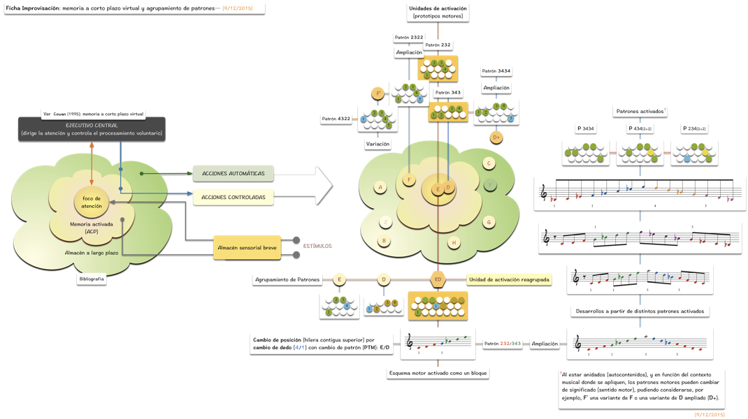 Memoria a corto plazo virtual