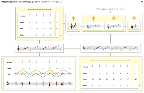 Fórmulas de enlace: nota en común (22/11/2015)