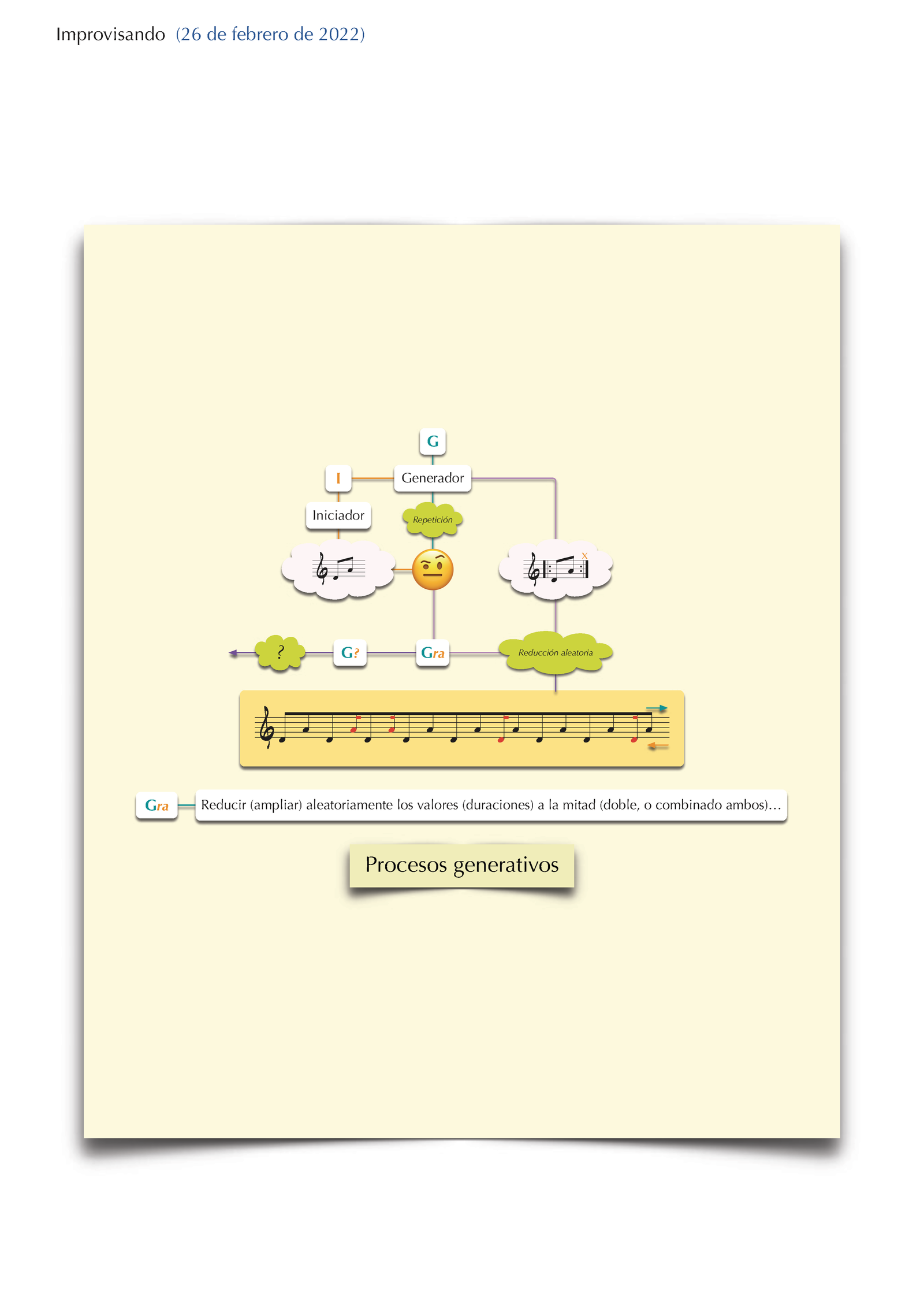 Procesos generativos