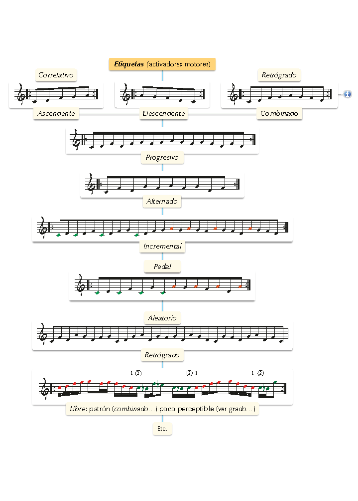 Ficha improvisación (patrón 2322)