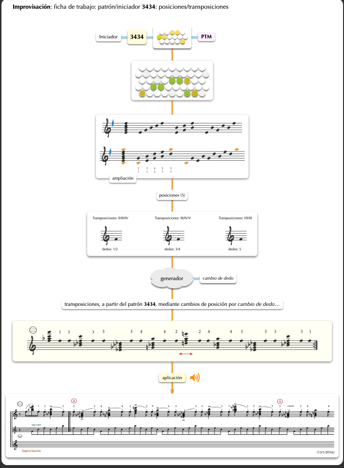 Ficha Improvisación: patrón 34