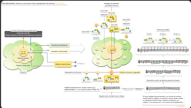 Memoria a corto plazo virtual