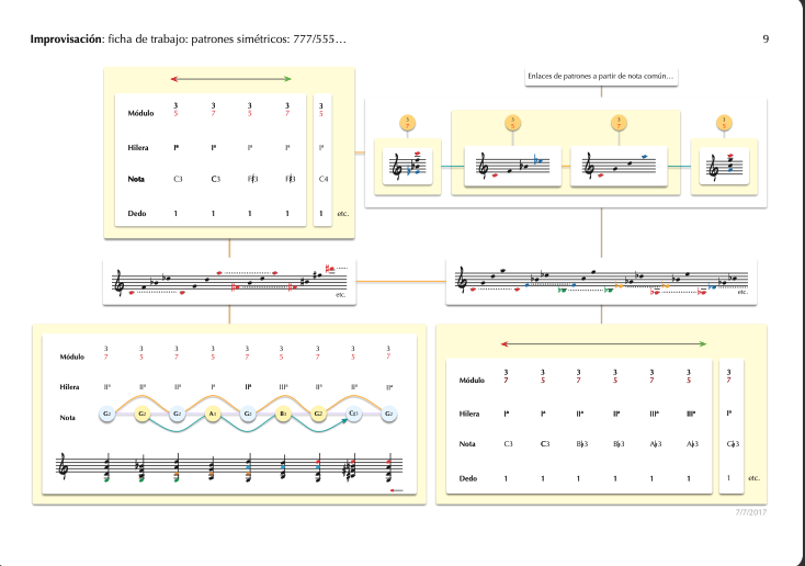 Fórmulas de enlace: nota en común