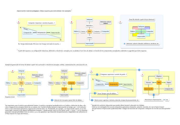 Planteamientos (ficha esquemas para tema-debate)