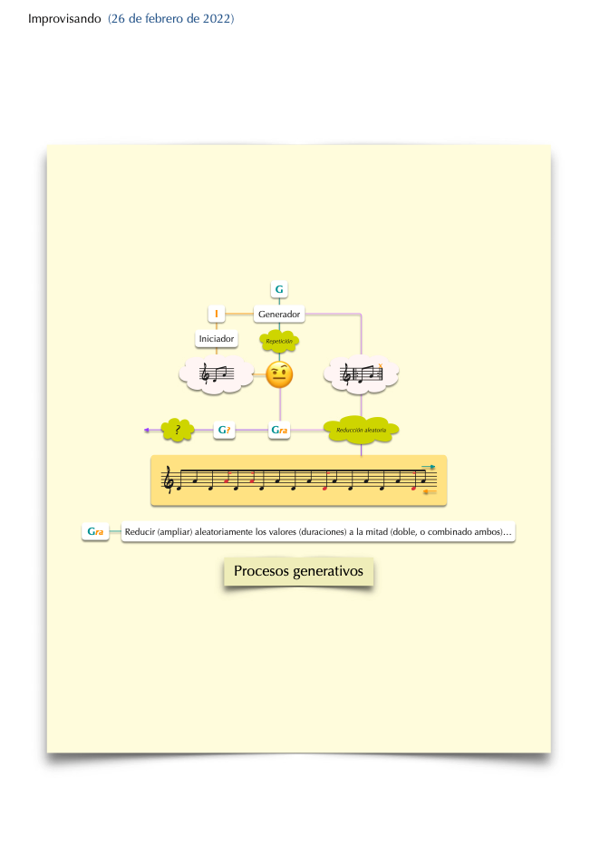Procesos generativos
