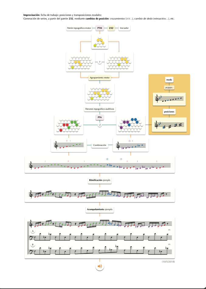 Generación de series a partir del patrón 232