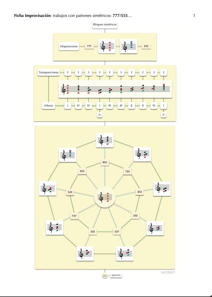 Trabajos con patrones simétricos: ficha 777/555