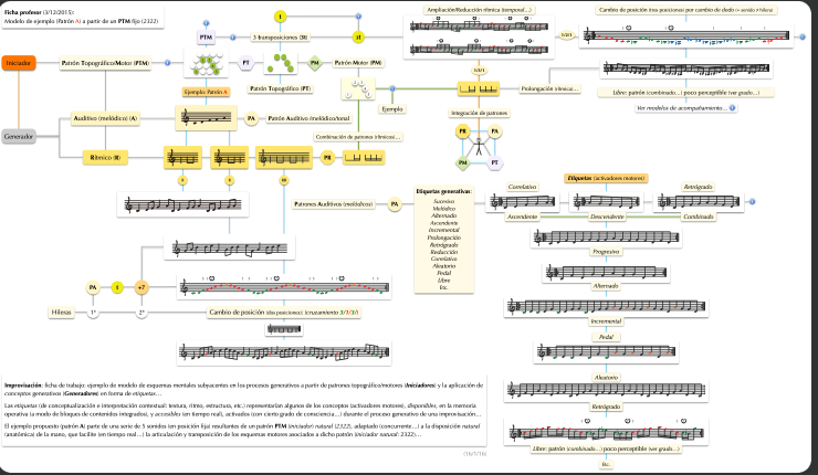 Ficha improvisación (patrón 2322)