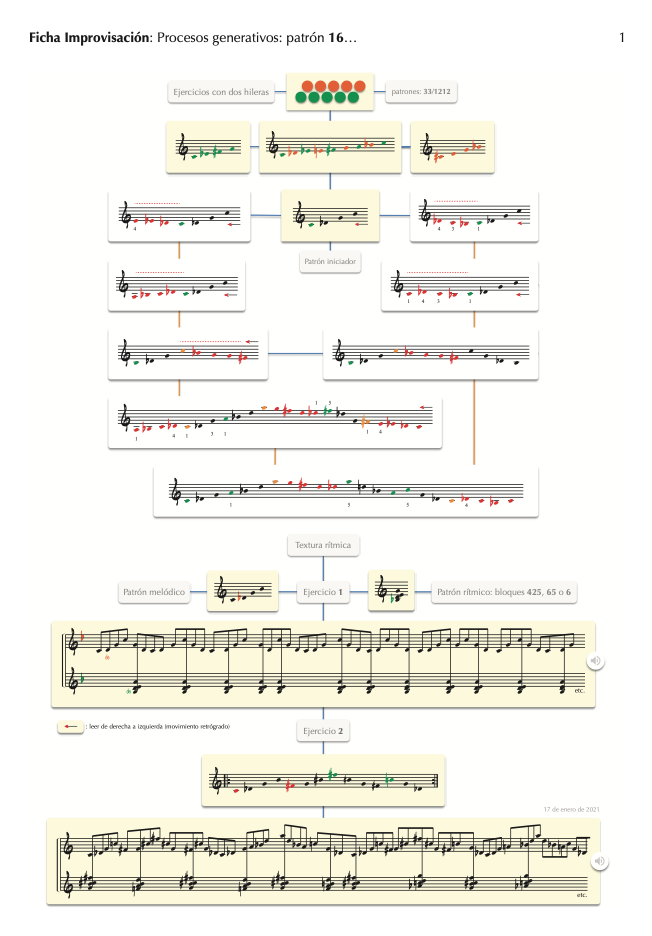 Procesos generativos: patrón 16